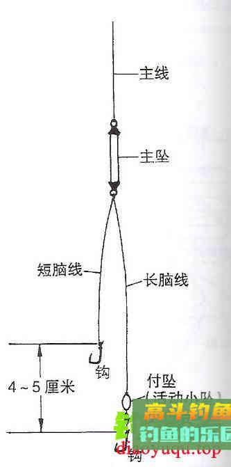 钓鲫鱼两步调漂，杆杆中鱼，求稳不求灵