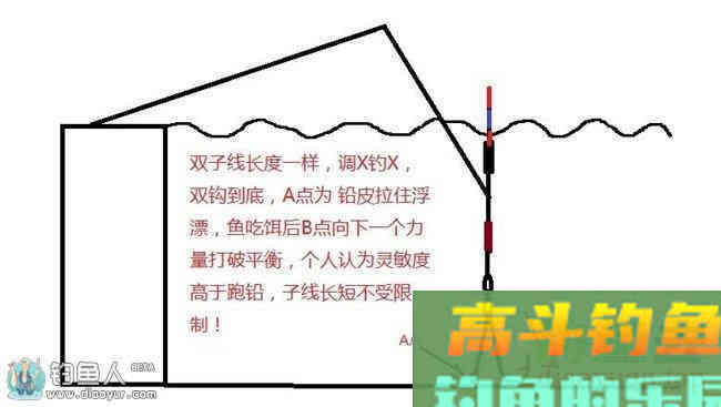 应对浮漂走水问题的新方法