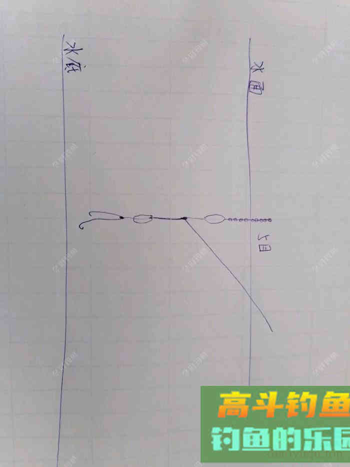 台钓中的钓浮怎么调漂？怎样算钓灵敏