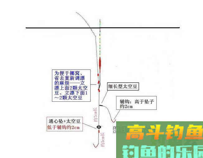 野钓调漂终结篇：通线双钩钓组调漂法攻略