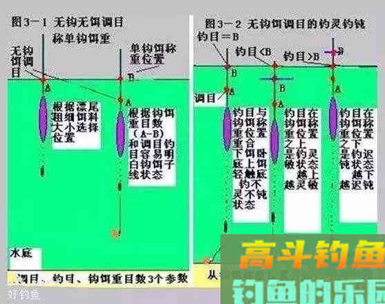 看不懂调漂文章？今天来细说图解，一看就懂