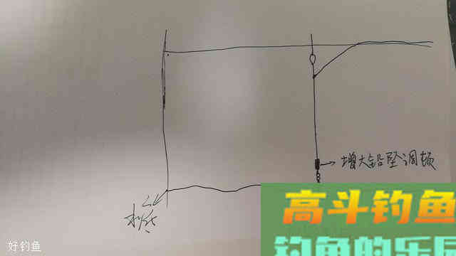 北方冬季野钓鲫鱼遇走水，钓顿是错误的