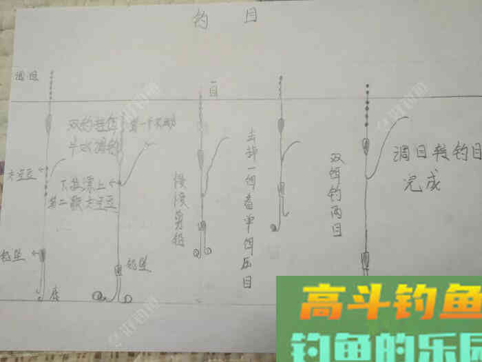 懂得调目与钓目，你就是调漂高手