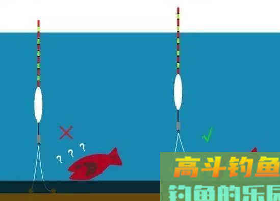 这些错误的找底方法，是你空军的元凶