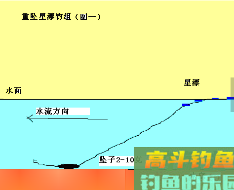 传统钓如何调漂