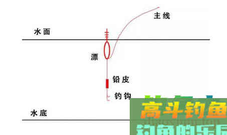 六步调漂法，新手都秒会的操作