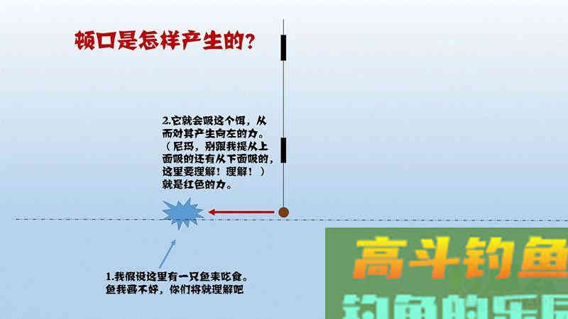 关于调高钓低灵还是调低钓低灵的解析