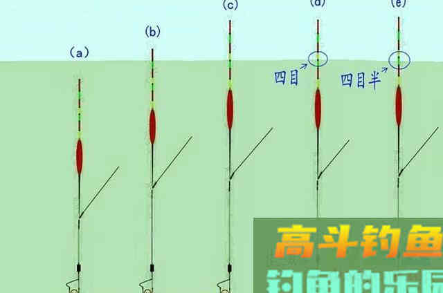 钓鲤鱼的调漂绝活，十用九准，看完莫忽视