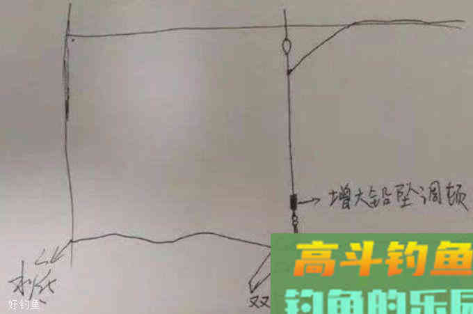 浮漂调钓万万不可大意！上推还是下拉，有点个人见解