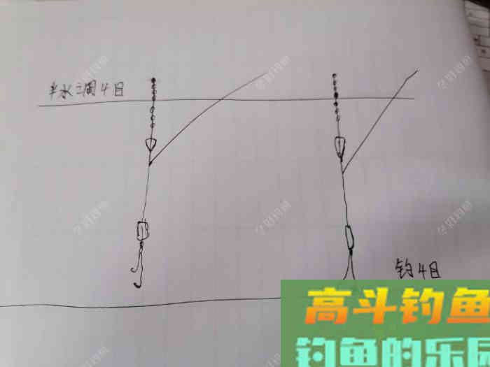 常用调漂技巧，钓好鱼从调漂开始
