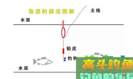 六步调漂法，新手都秒会的操作