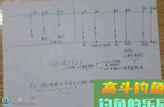 钓友画出的最精准的无钩调漂方法