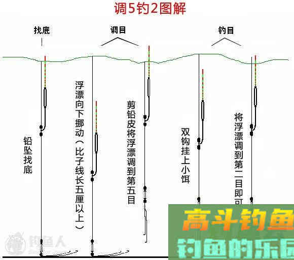 钓青鱼调漂方法及调五钓二图解