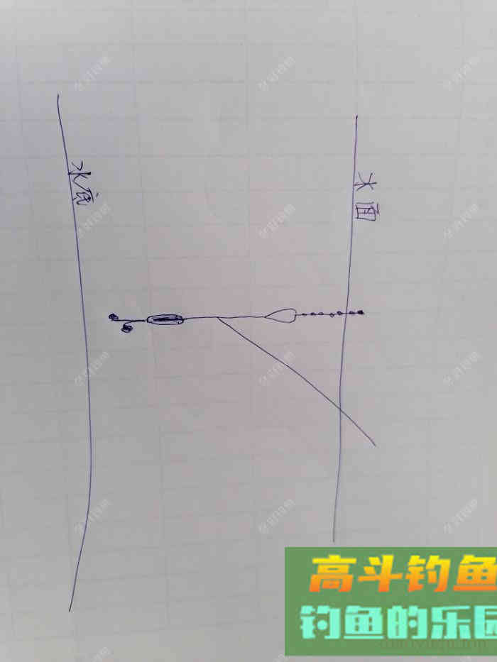 调漂技巧分享，高手给大家讲解如何半水调漂