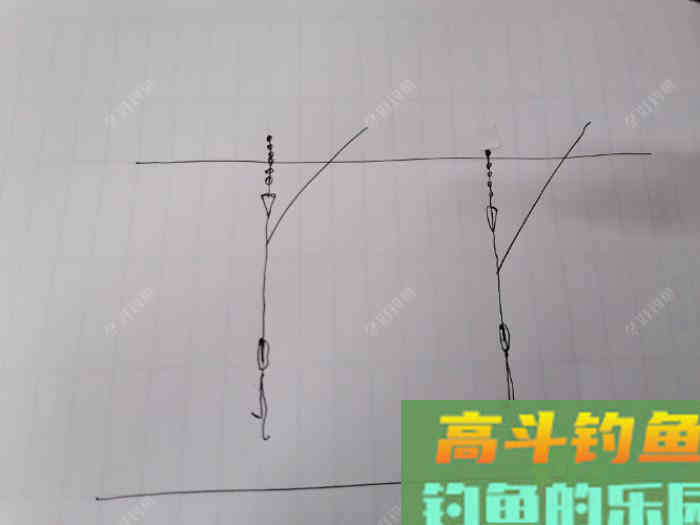 蚯蚓个作钓，钓半水调漂法！及垂钓方法