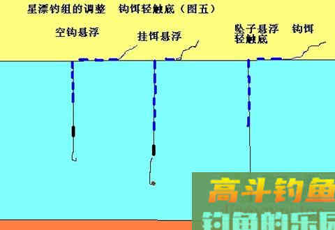 传统钓如何调漂