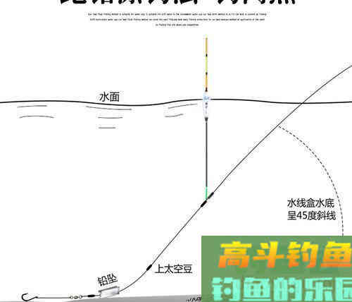 牢记这两种思路，流氓漂调漂真的一点也不难