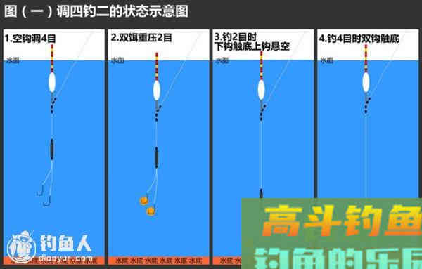 调四钓二找不到底的情况分析
