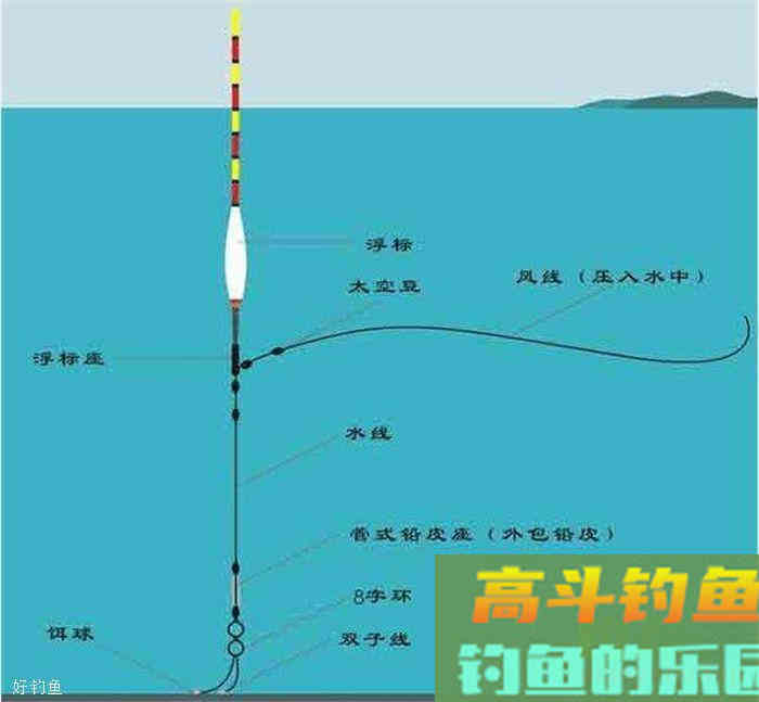 钓鱼怎么调漂和找底，这四个步骤让你一目了然