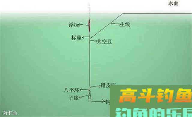 无需找底的2种快速调漂技巧