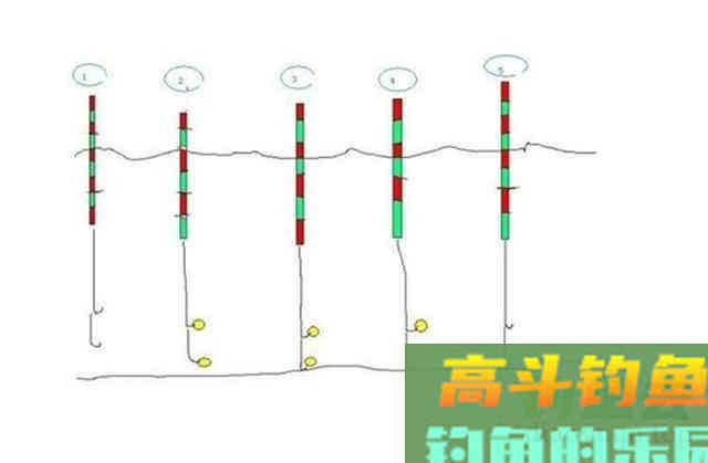 不同野钓环境的选漂和调漂技巧