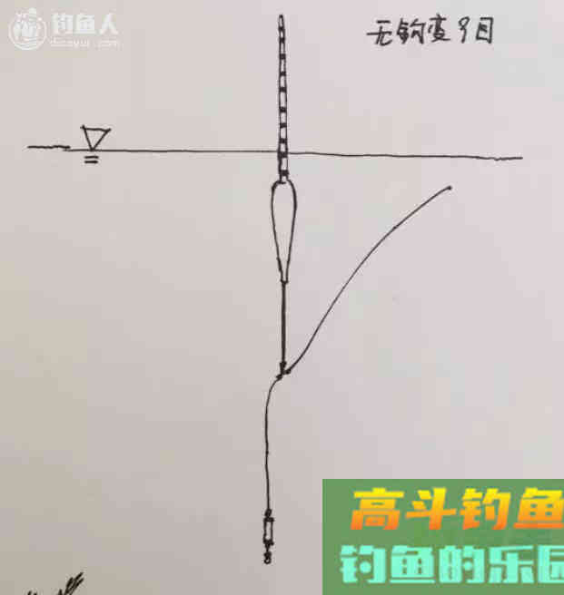 手绘图教你一步步学调漂，真正的图解