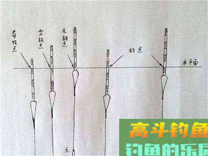 钓鱼怎么调漂以及调漂问题解答
