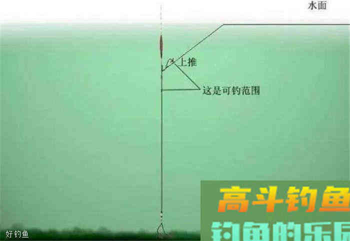 调漂常见的四个关于”底“的名词解析