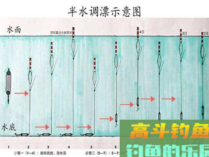 3年调漂5年找底，钓鱼这些年你掌握调漂找底了吗？