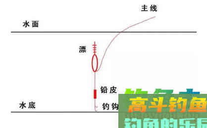 六步调漂法，新手都秒会的操作