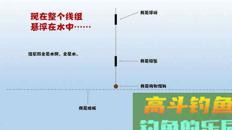 关于调高钓低灵还是调低钓低灵的解析