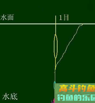 冬季台钓鲫鱼的红虫饵调漂方法