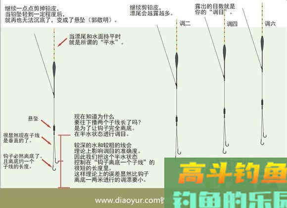 图文介绍调漂技巧之调四钓二的运用