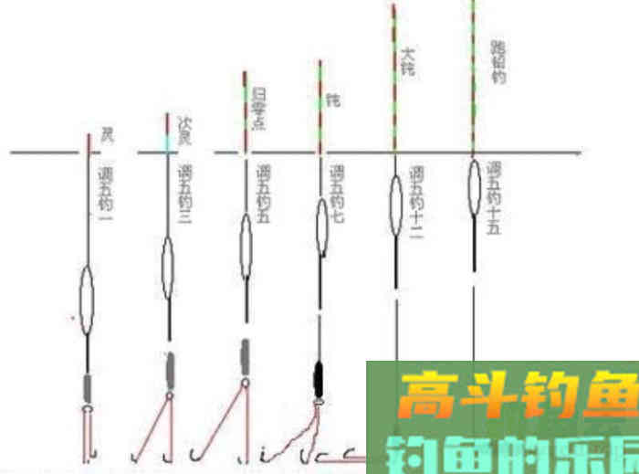 简单又快速的调漂方法，调漂四部曲