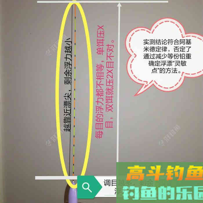 漂、饵之间，扯不清的话题与实测