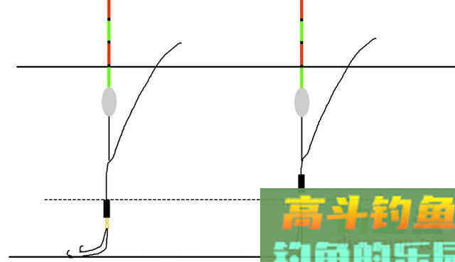 同样是调5钓3，为什么别人的钓组比你的灵敏？是因为你少了一步