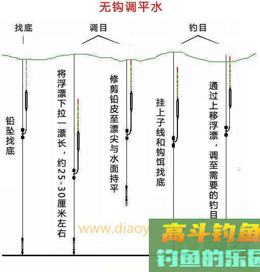 在水库垂钓实用调漂方法（无钩调平水）