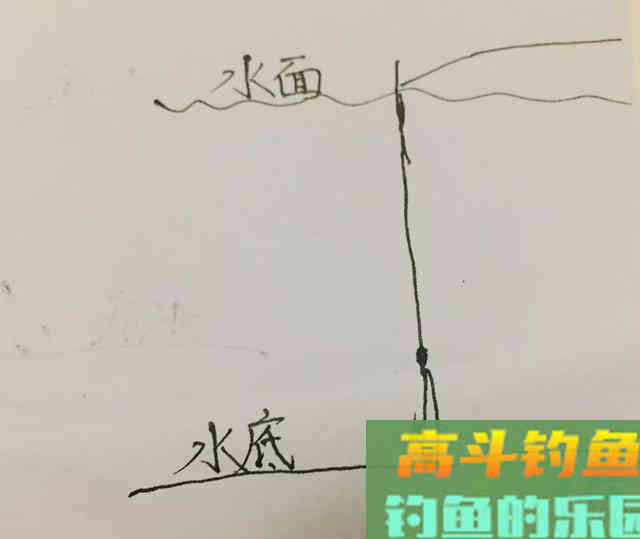 一个连竿中鱼的漂要怎么调？理清这四个调漂法即可