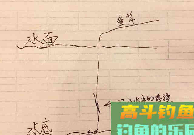 风浪中钓鱼，只要这样调整，就没事
