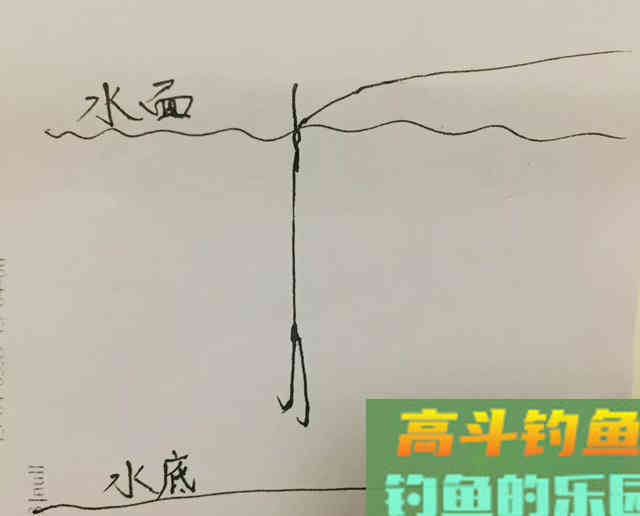 一个连竿中鱼的漂要怎么调？理清这四个调漂法即可