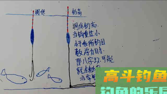 加粗目浮漂为什么不能调平水钓几目