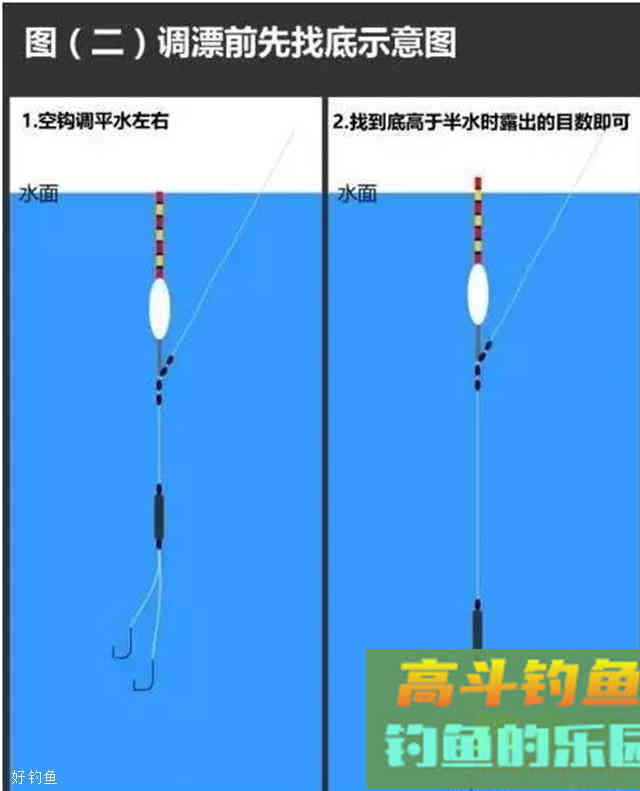 图解带饵调漂的简单方法