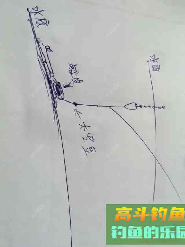 常用调漂技巧，钓好鱼从调漂开始