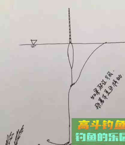 手绘图教你一步步学调漂，真正的图解