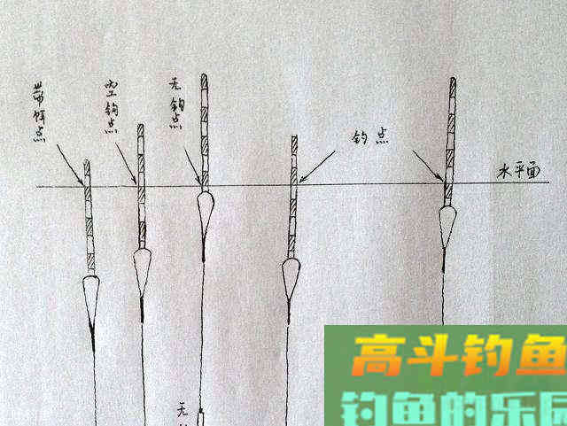 蚯蚓钓鱼怎么调漂？2个步骤简单易懂