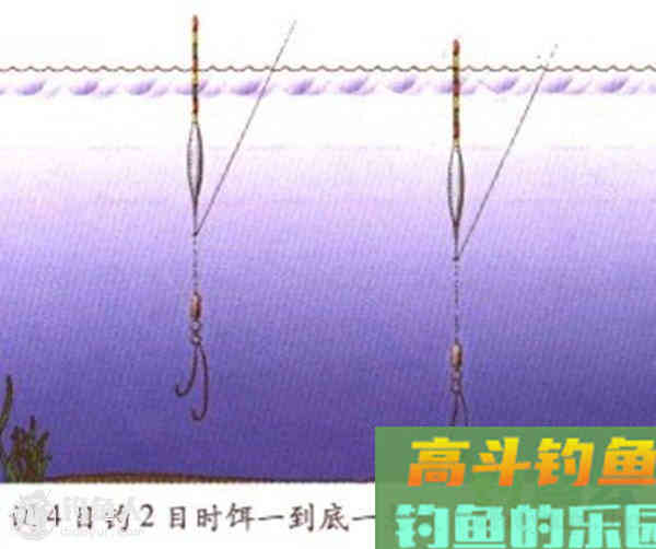 调四钓二找不到底的情况分析