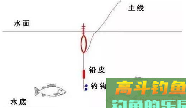 图解调漂，最简单的调漂方法
