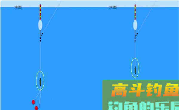 钓鱼有诀窍，把铅坠上拉或下拉，在钓鱼中有诸多妙用