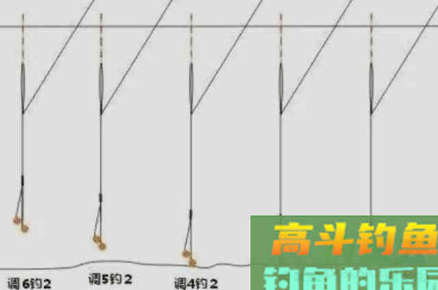 在户外野钓时台钓调漂的三大小常识