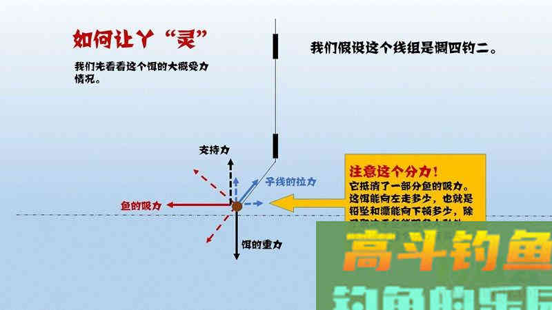 关于调高钓低灵还是调低钓低灵的解析